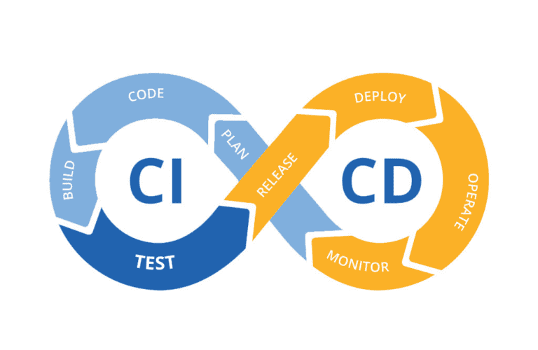 CI/CD